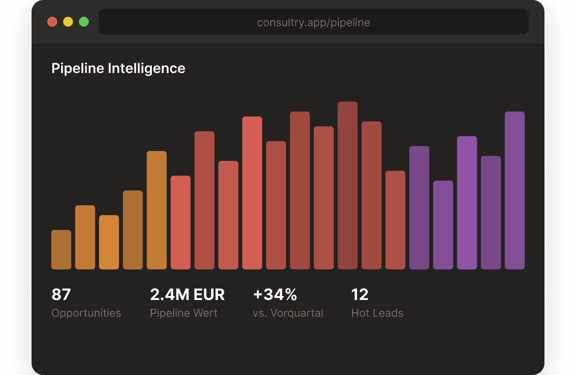 Signal Intelligence Feed mit priorisierten Marktchancen